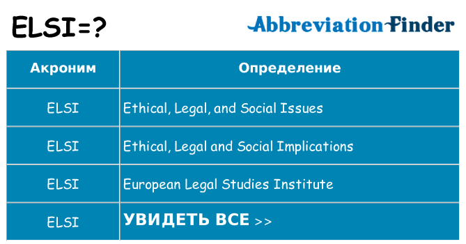 Что означает аббревиатура elsi