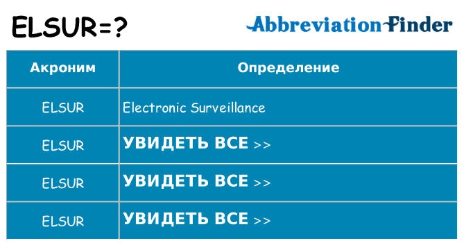 Что означает аббревиатура elsur