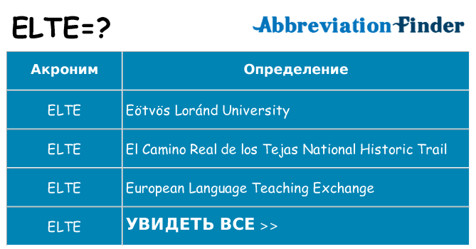 Что означает аббревиатура elte