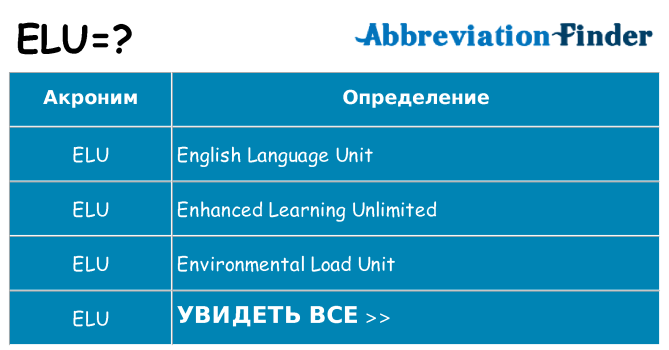Что означает аббревиатура elu