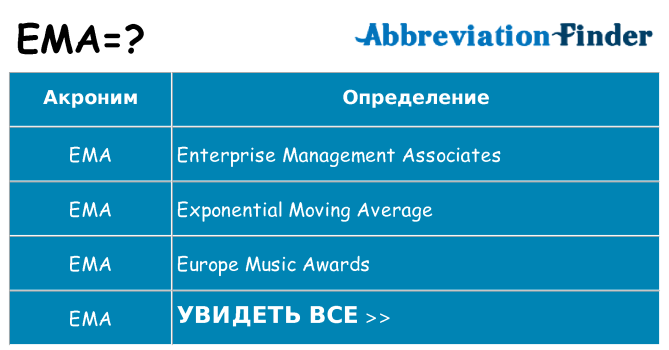 Что означает аббревиатура ema