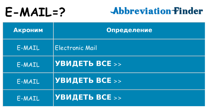 Что означает аббревиатура e-mail