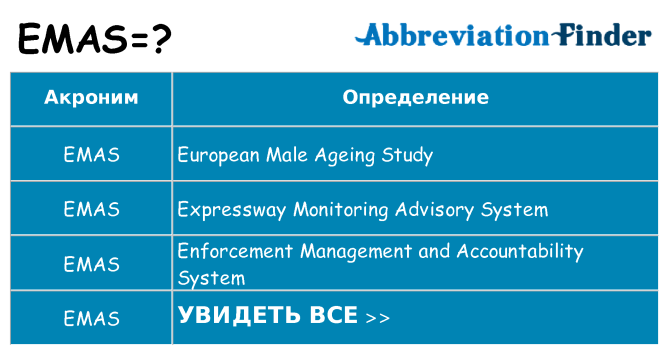 Что означает аббревиатура emas