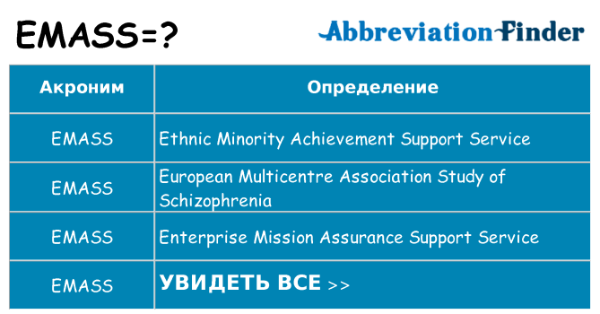 Что означает аббревиатура emass