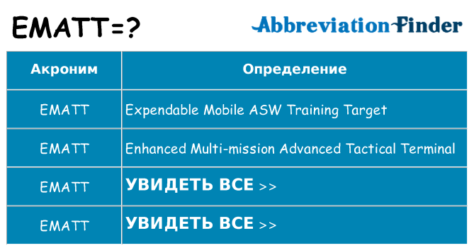 Что означает аббревиатура ematt
