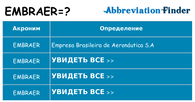 Что означает аббревиатура embraer