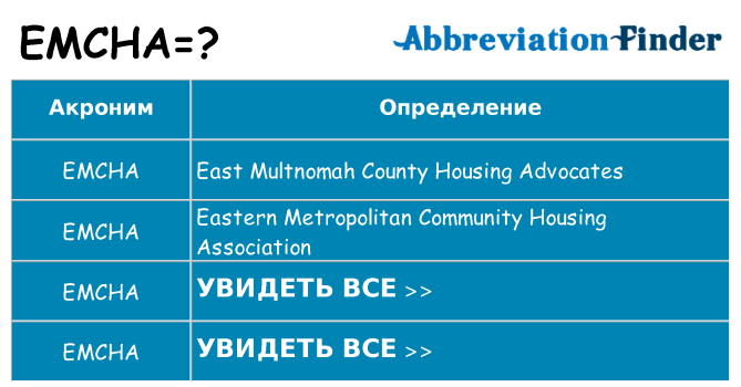 Что означает аббревиатура emcha
