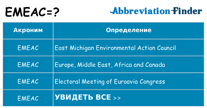 Что означает аббревиатура emeac