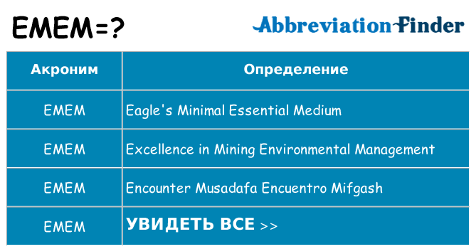Что означает аббревиатура emem