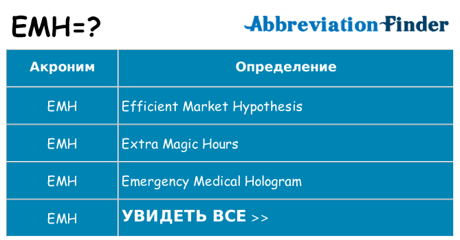 Что означает аббревиатура emh