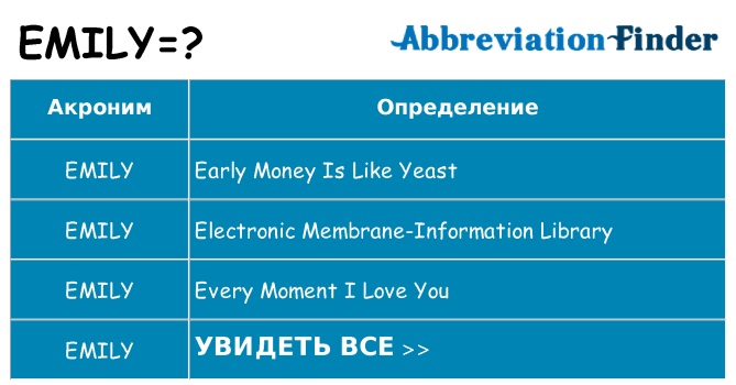 Что означает аббревиатура emily