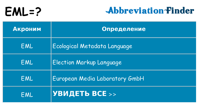 Что означает аббревиатура eml