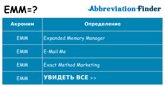 Что означает аббревиатура emm