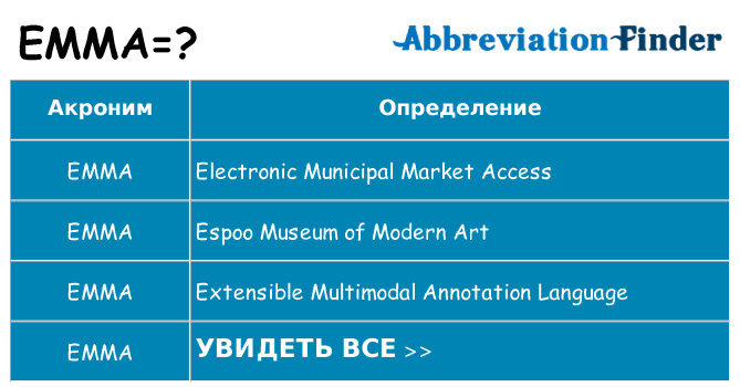 Что означает аббревиатура emma