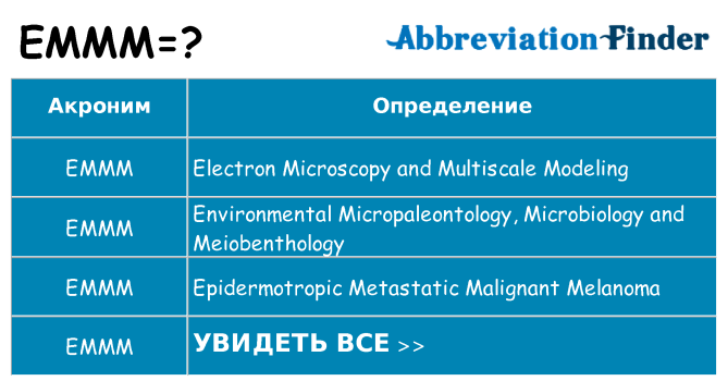 Что означает аббревиатура emmm