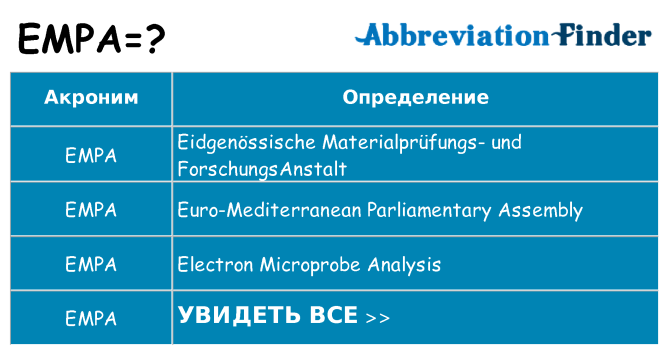 Что означает аббревиатура empa