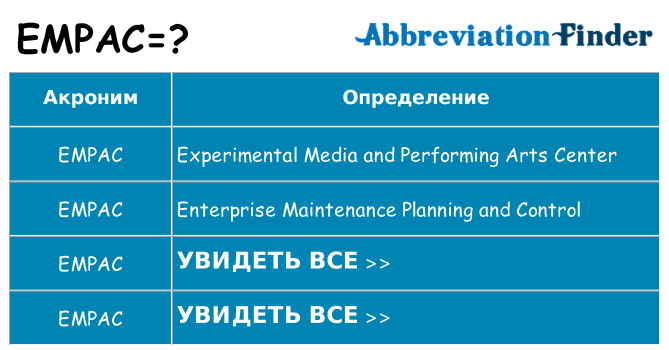 Что означает аббревиатура empac