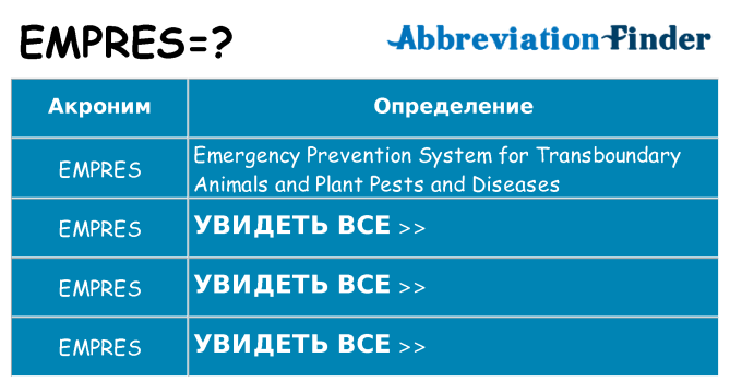 Что означает аббревиатура empres