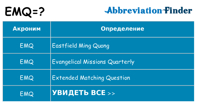 Что означает аббревиатура emq