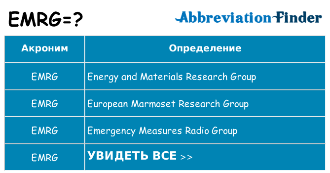 Что означает аббревиатура emrg