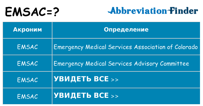 Что означает аббревиатура emsac