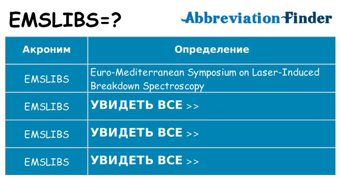 Что означает аббревиатура emslibs