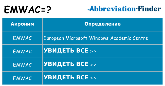 Что означает аббревиатура emwac