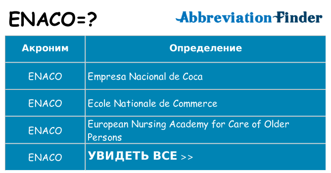 Что означает аббревиатура enaco