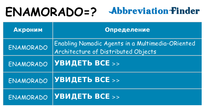 Что означает аббревиатура enamorado