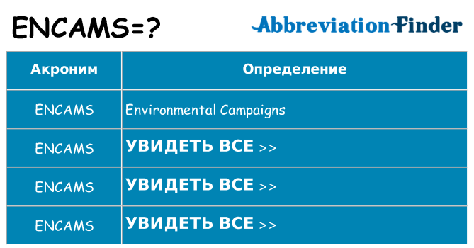 Что означает аббревиатура encams