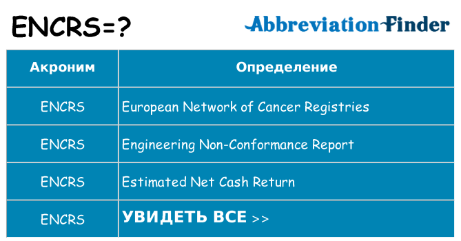 Что означает аббревиатура encrs