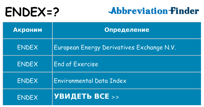 Что означает аббревиатура endex