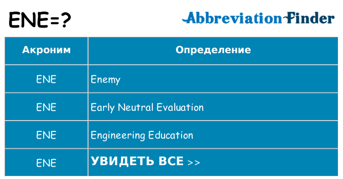 Что означает аббревиатура ene