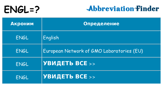 Что означает аббревиатура engl