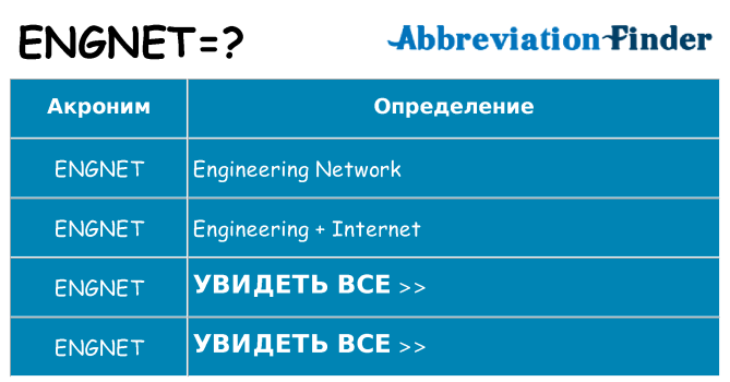 Что означает аббревиатура engnet