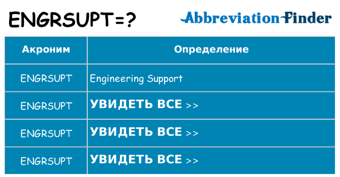 Что означает аббревиатура engrsupt
