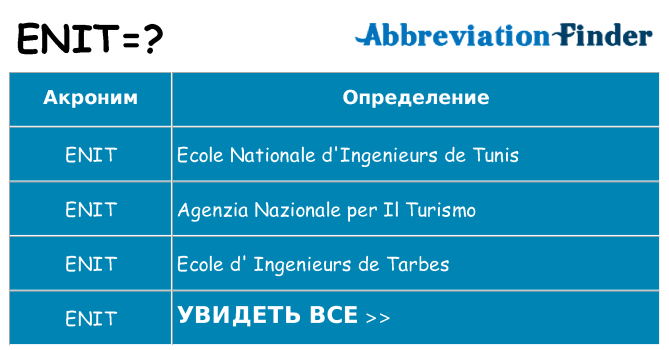 Что означает аббревиатура enit