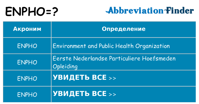 Что означает аббревиатура enpho