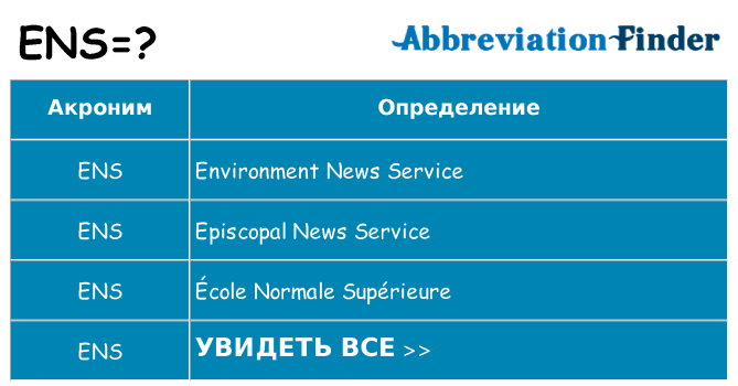Что означает аббревиатура ens