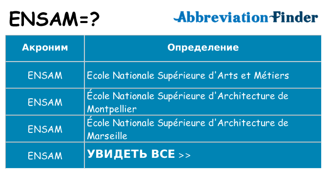 Что означает аббревиатура ensam