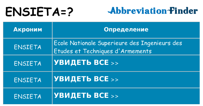 Что означает аббревиатура ensieta