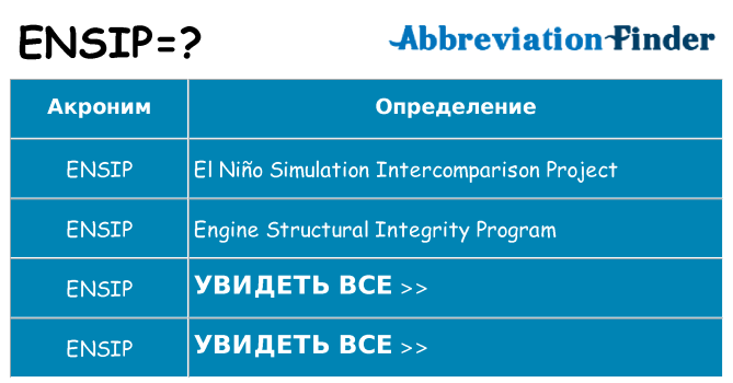 Что означает аббревиатура ensip