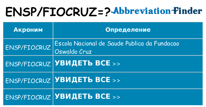 Что означает аббревиатура enspfiocruz