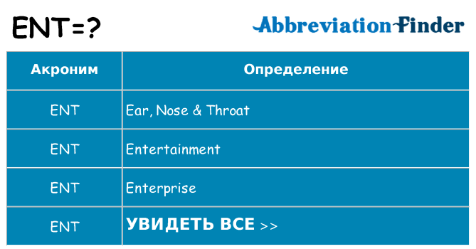 Что означает аббревиатура ent