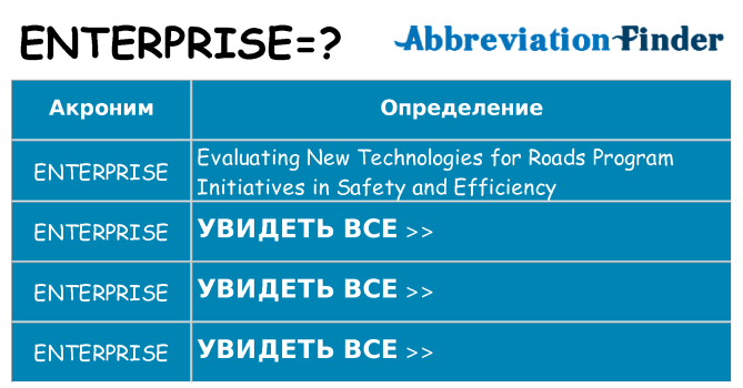 Что означает аббревиатура enterprise
