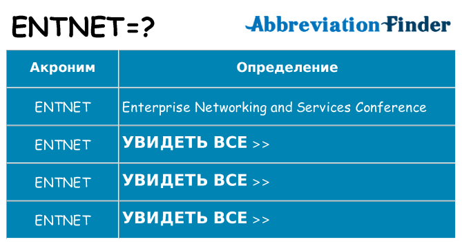 Что означает аббревиатура entnet