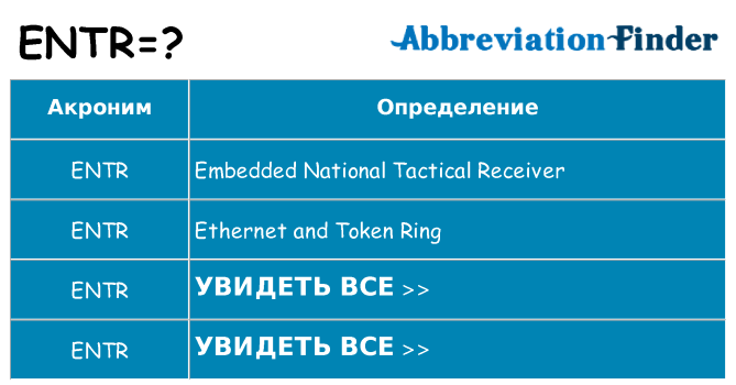 Что означает аббревиатура entr