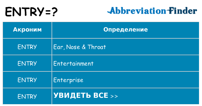 Что означает аббревиатура entry