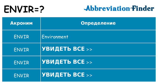 Что означает аббревиатура envir
