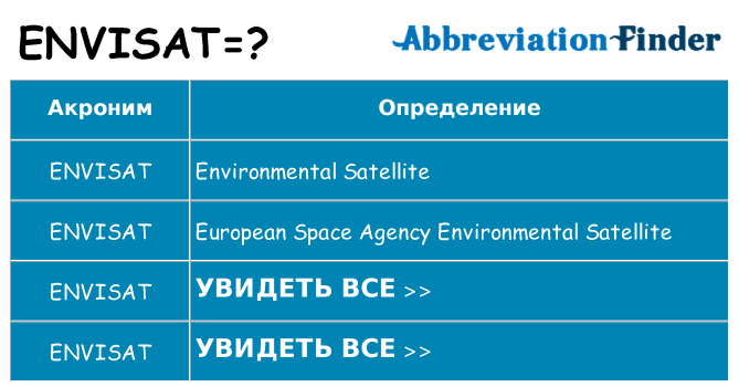 Что означает аббревиатура envisat